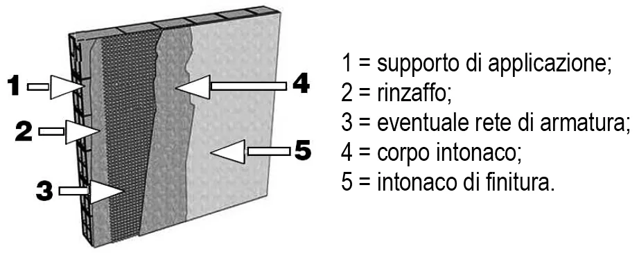 Morfologia dell'intonaco